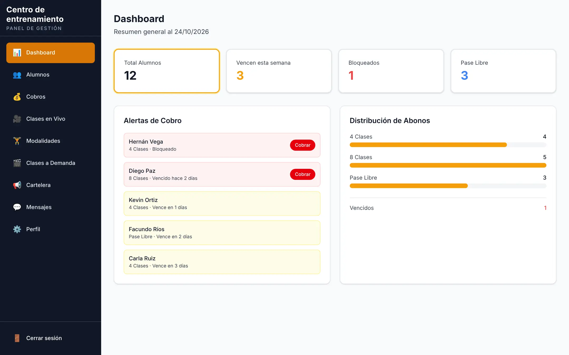Dashboard del gestor con alertas de cobro y distribución de abonos